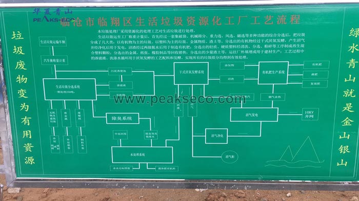 云南臨淄垃圾綜合處理項目