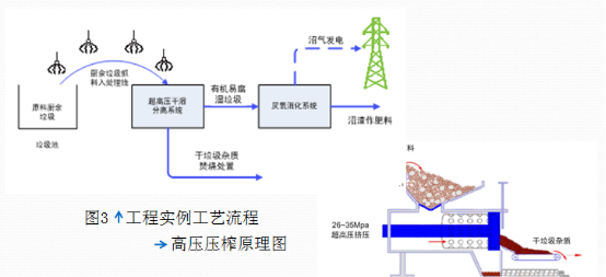關于廚余垃圾資源化利用的觀察 關于廚余垃圾資源化利用的觀察