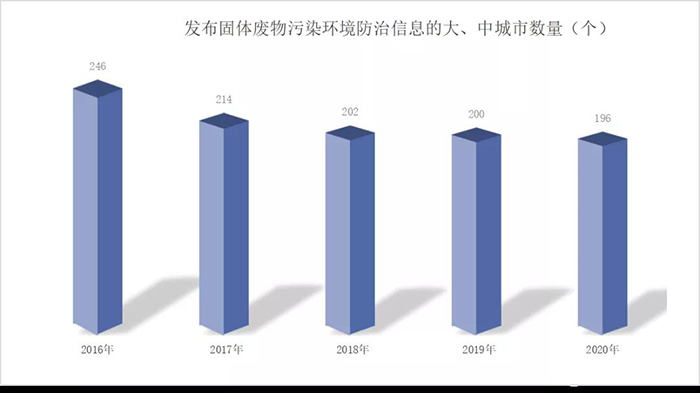“十四五”開篇,展望固廢處理行業,從5大關注點說起 “十四五”開篇,展望固廢處理行業,從5大關注點說起