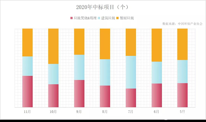 “十四五”開篇,展望固廢處理行業,從5大關注點說起 “十四五”開篇,展望固廢處理行業,從5大關注點說起