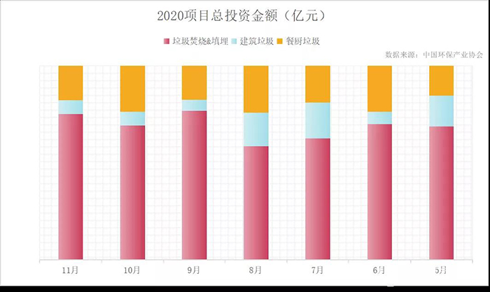 “十四五”開篇,展望固廢處理行業,從5大關注點說起 “十四五”開篇,展望固廢處理行業,從5大關注點說起