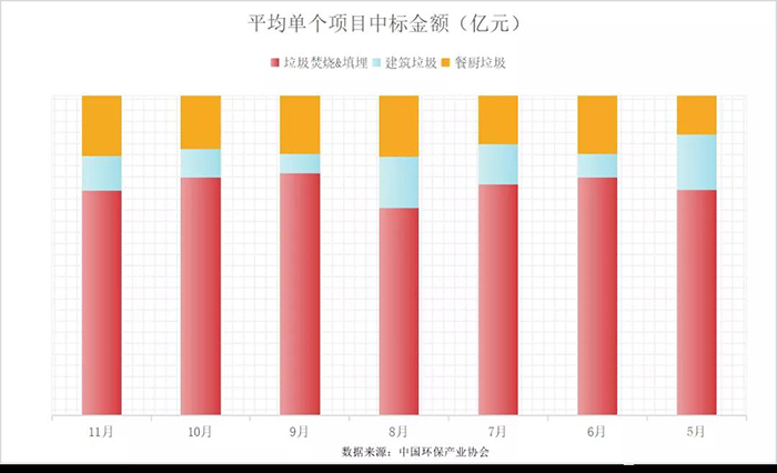 “十四五”開篇,展望固廢處理行業,從5大關注點說起 “十四五”開篇,展望固廢處理行業,從5大關注點說起