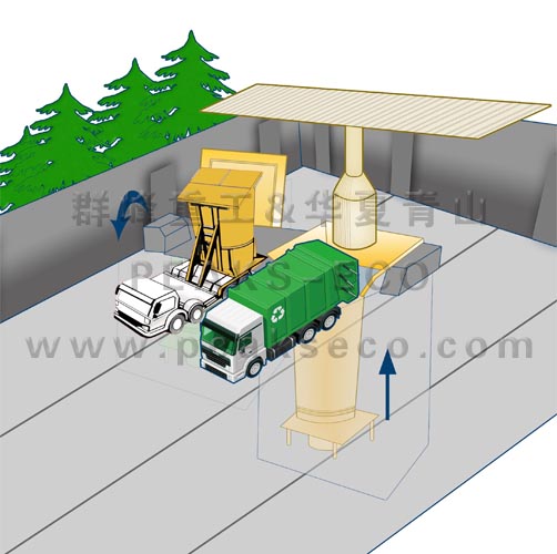 垃圾豎式中轉站技術工藝 垃圾豎式中轉站技術工藝