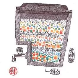 知識貼：別再浪費廚余垃圾，教你一招實用制有機肥的妙招，你Get到了么？