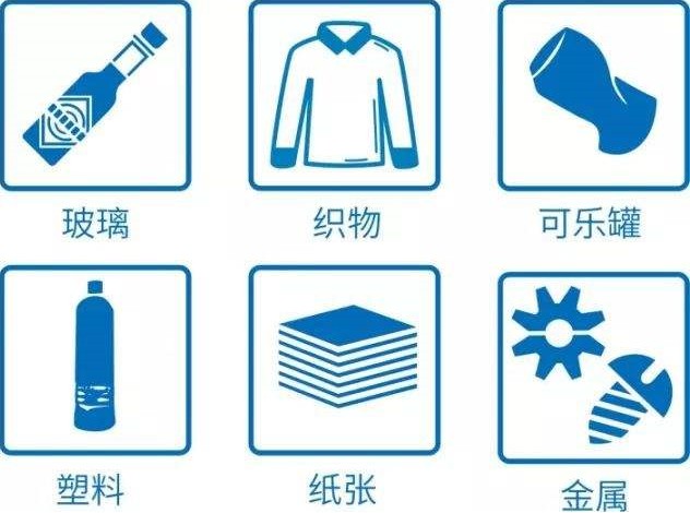 可回收垃圾如何回收再利用？該分選系統可以實現